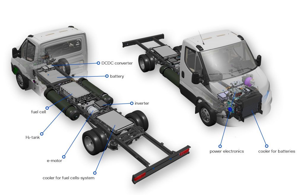 QLI FCEV TECHNICS